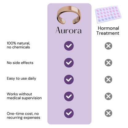 Aurora Ring - Relieve Menopause Naturally